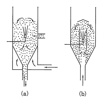 噴流流動層造粒装置の例