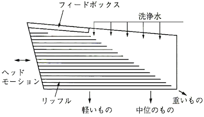 ウィルフレーテーブル