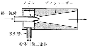 エジェクター