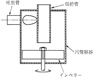 回転翼型分散機