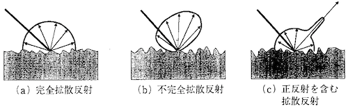 拡散反射
