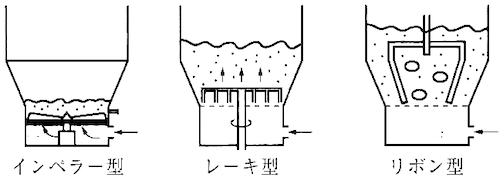 攪拌流動層