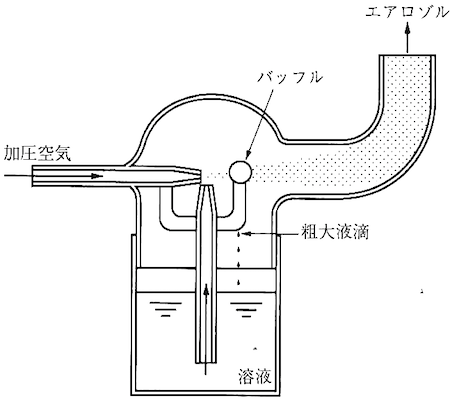 簡易型ネブライザー