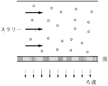 クロスフローろ過