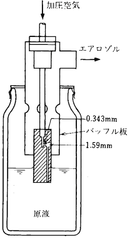 コリソンネブライザー