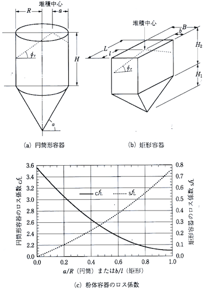 サイロ有効容積