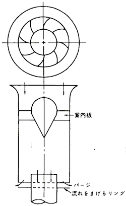 軸流サイクロン