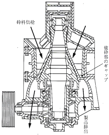 ジャイレトリークラッシャー