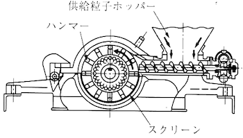 衝撃式粉砕機