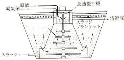 スラッジブランケット型凝集沈降槽