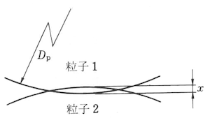 ソフトスフィーヤーモデル