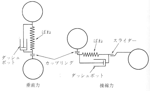 ソフトスフィーヤーモデル