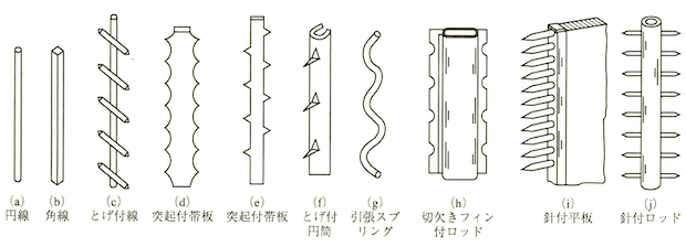 図２　放電電極