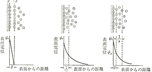 電気二重層