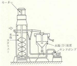 タワーミル