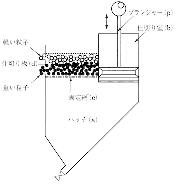 ハルツ・ジグ