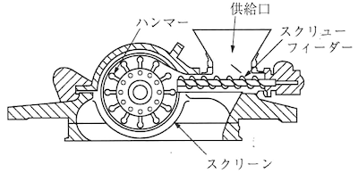 スクリーンミル