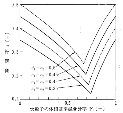 ファーナス式の計算結果