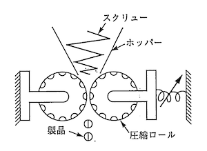 ブリケッティングマシンの原理図