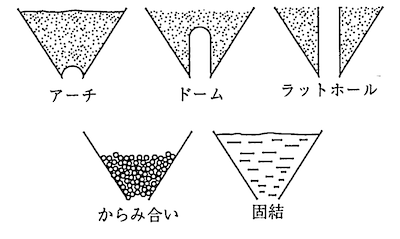 閉塞