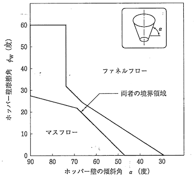 マスフロー