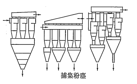 接続流入型マルチサイクロン
