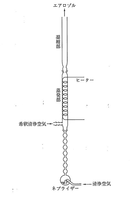 ラパポートウインストック型発生器