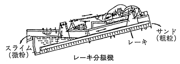 レーキ分級機