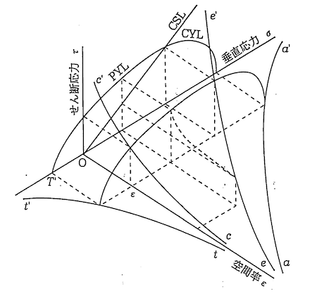 ロスコー状態図