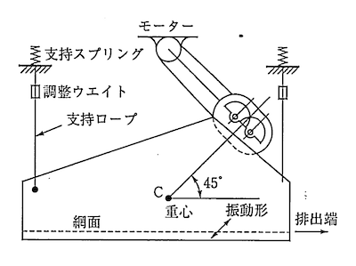 ローヘッドスクリーン