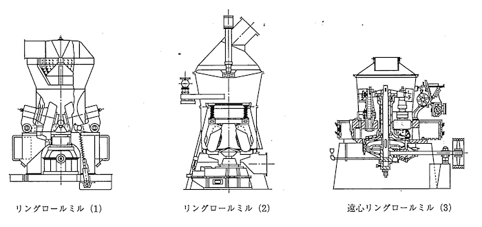 ローラーミル