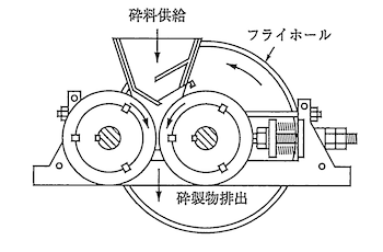 ロールクラッシャー